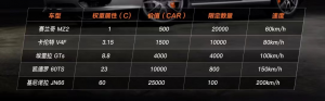 捕获早期红利的价值,元宇宙游戏Supercars如何成为DAO和GameFi独角兽?-区块读刊