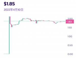 捕获早期红利的价值,元宇宙游戏Supercars如何成为DAO和GameFi独角兽?-区块读刊