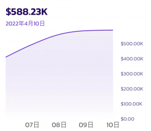 捕获早期红利的价值,元宇宙游戏Supercars如何成为DAO和GameFi独角兽?-区块读刊
