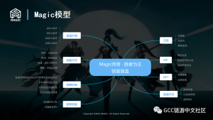 Magic传奇·胜者为王,开启元宇宙生态新征途-链动未来